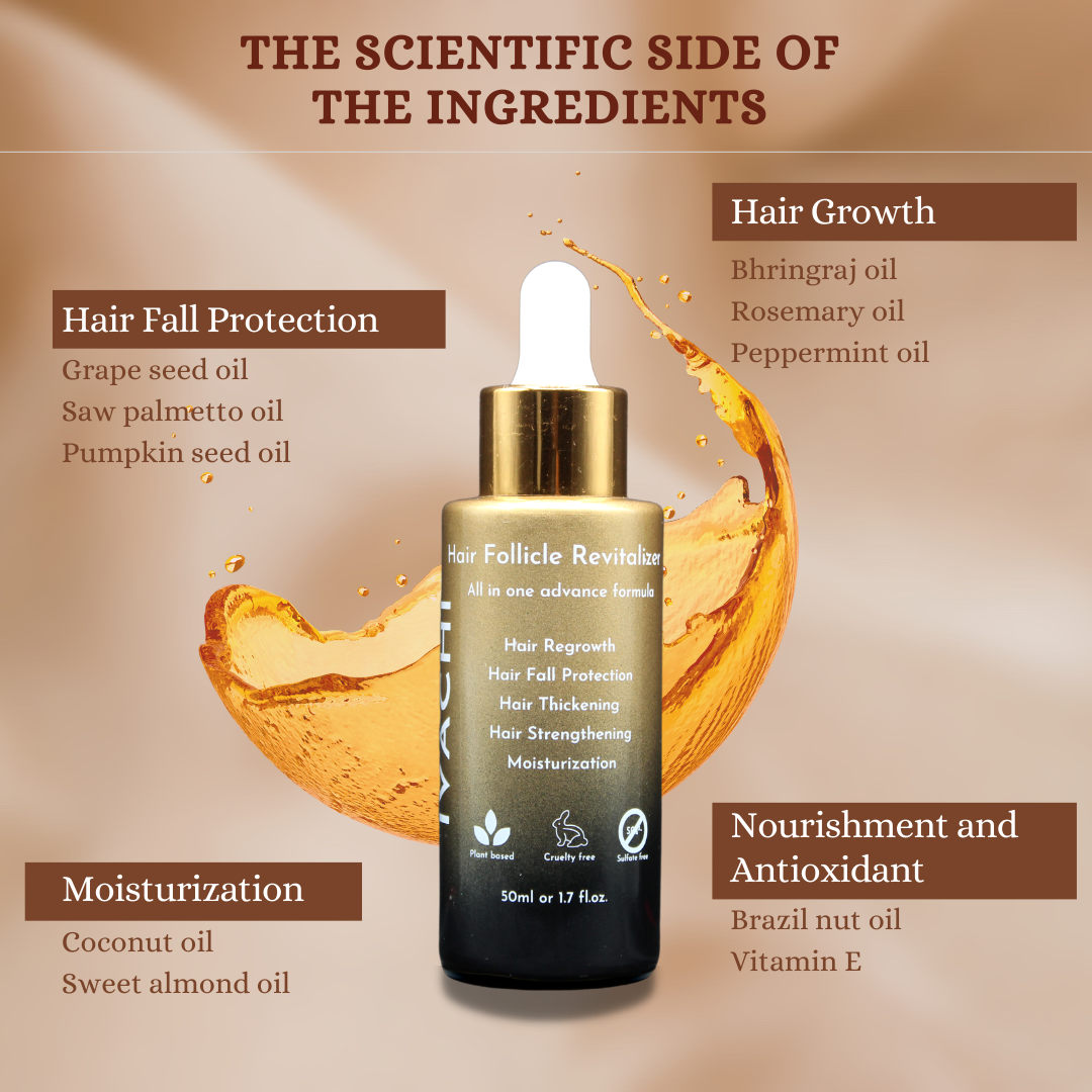 Hair Follicle revitalizer - Ivachi